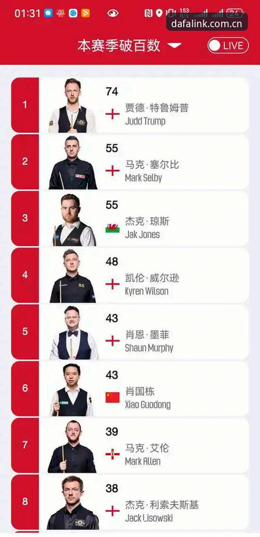 揭秘威尔逊退赛背后：2000英镑善款失窃，比三块名表更刺痛人心