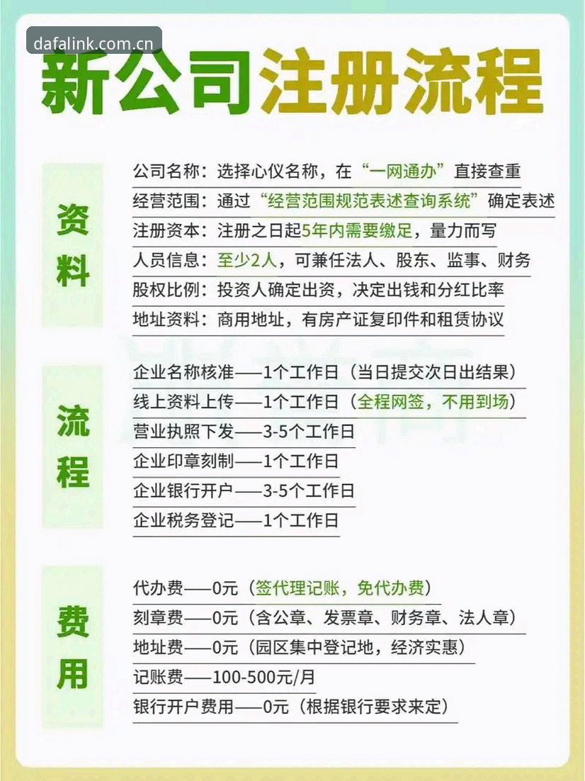 大发地址CN最新版注册 大发地址CN注册旧流程 vs 新流程:哪个更省事?实测5分钟搞定