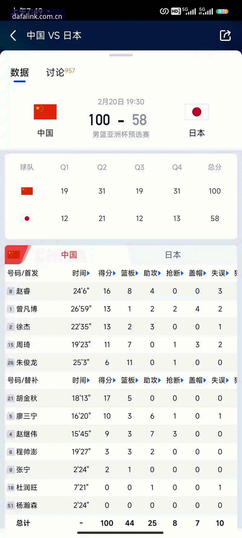 篮球数据看花眼？大发地址中国2025官网入口到底怎么用才不亏？
