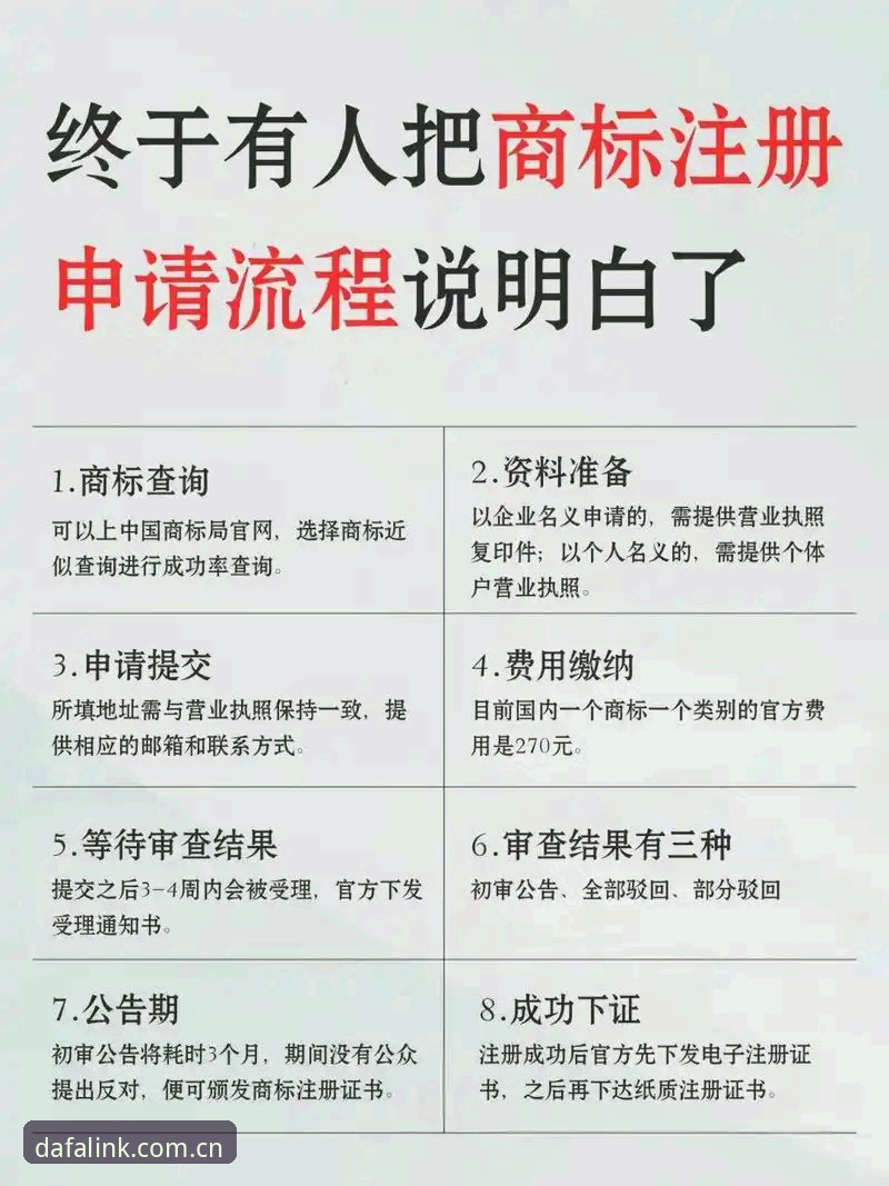 大发地址CN注册旧流程 vs 新流程：哪个更省事？实测5分钟搞定